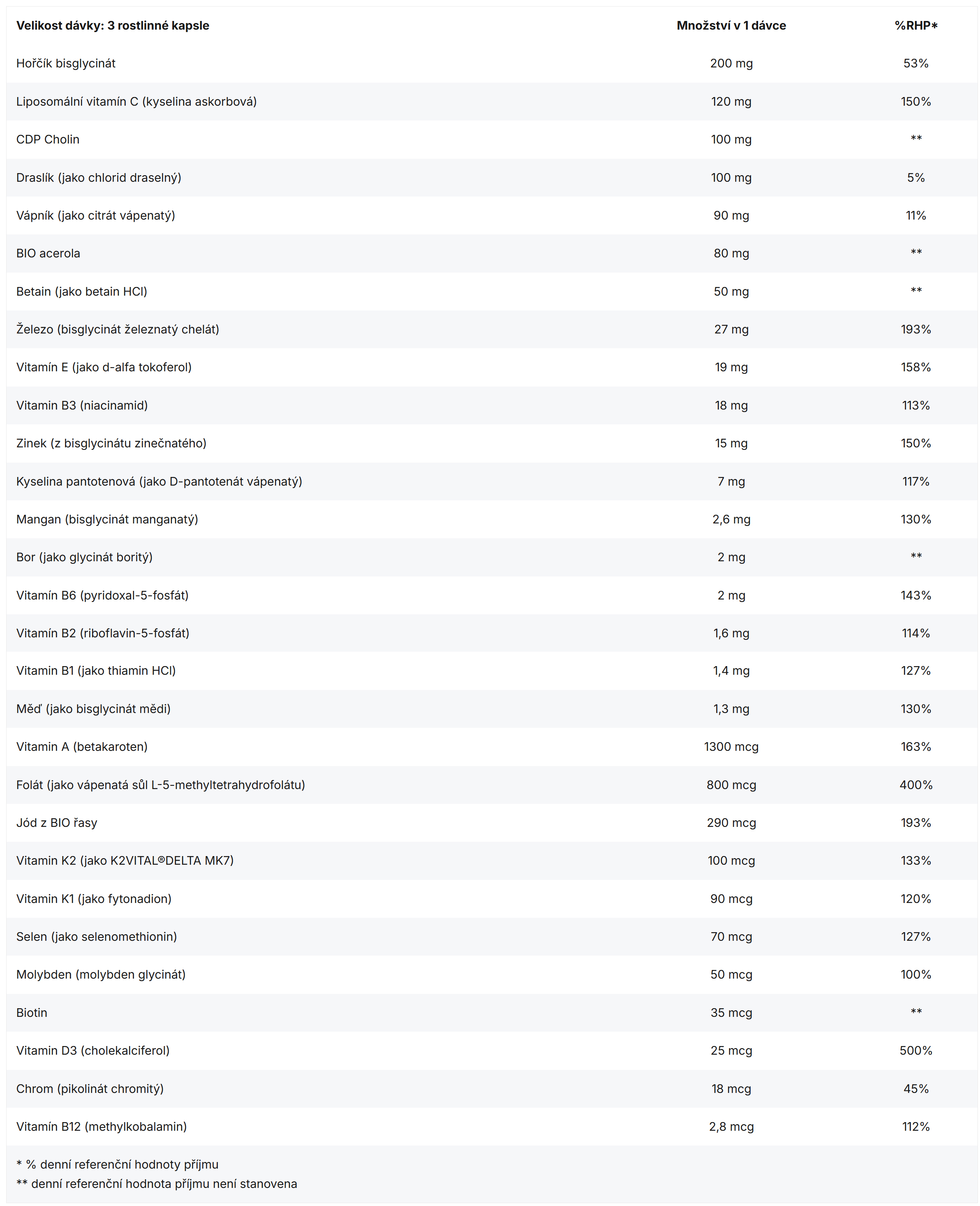 BrainMax Prenatal Complex – složení